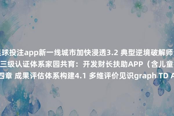 足球投注app新一线城市加快浸透3.2 典型逆境破解师资培养：设立＂表面+实操+不雅察＂三级认证体系家园共育：开发财长扶助APP（含儿童行径解码功能）第四章 成果评估体系构建4.1 多维评价见识graph TD A[发展维度] --> B[贯通才气] A --> C[社会表情] A --> D[躯壳机能] B --> E[问题处分力] C --> F[心情改革]4.2 跟踪有计划收尾杭州样本（N=